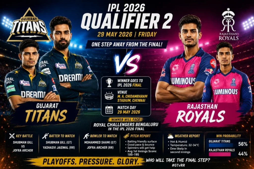 IPL 2026 Qualifier 2 Prediction: GG vs RR — Your Complete Lotus365 Match Analysis 1 Lotus365