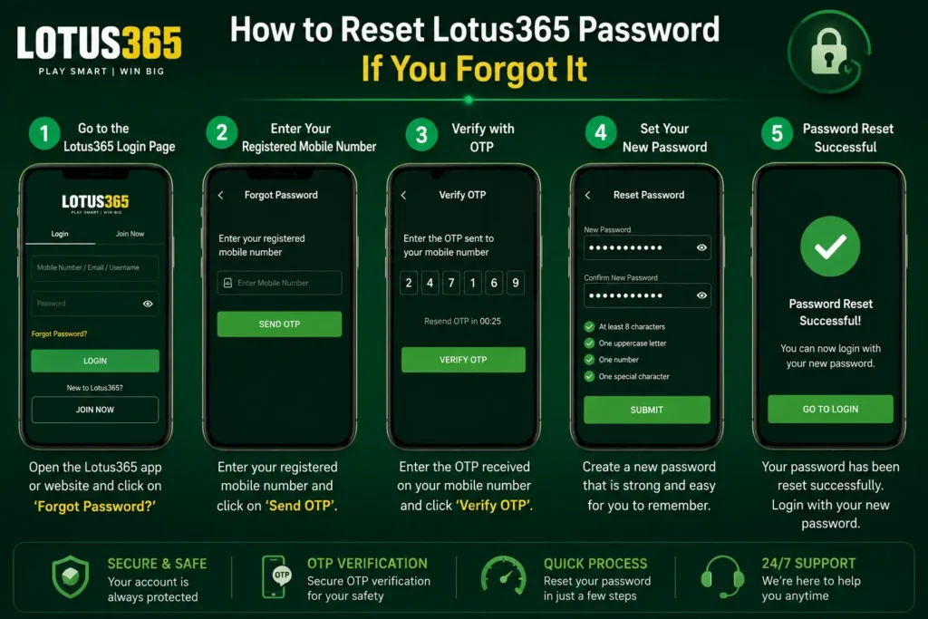 Lotus365 Password