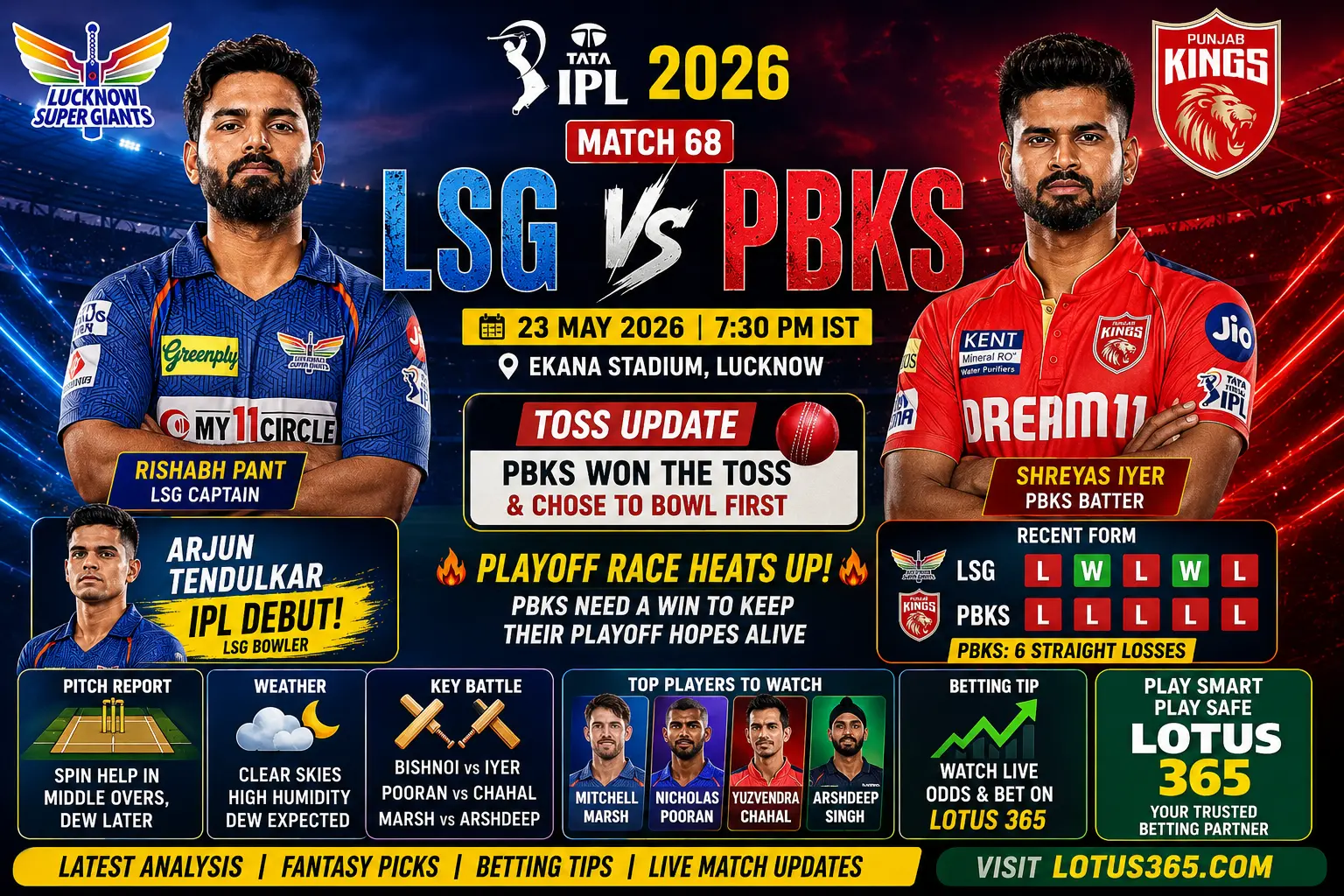 LSG vs PBKS Match Preview & Prediction 3 lotus 365