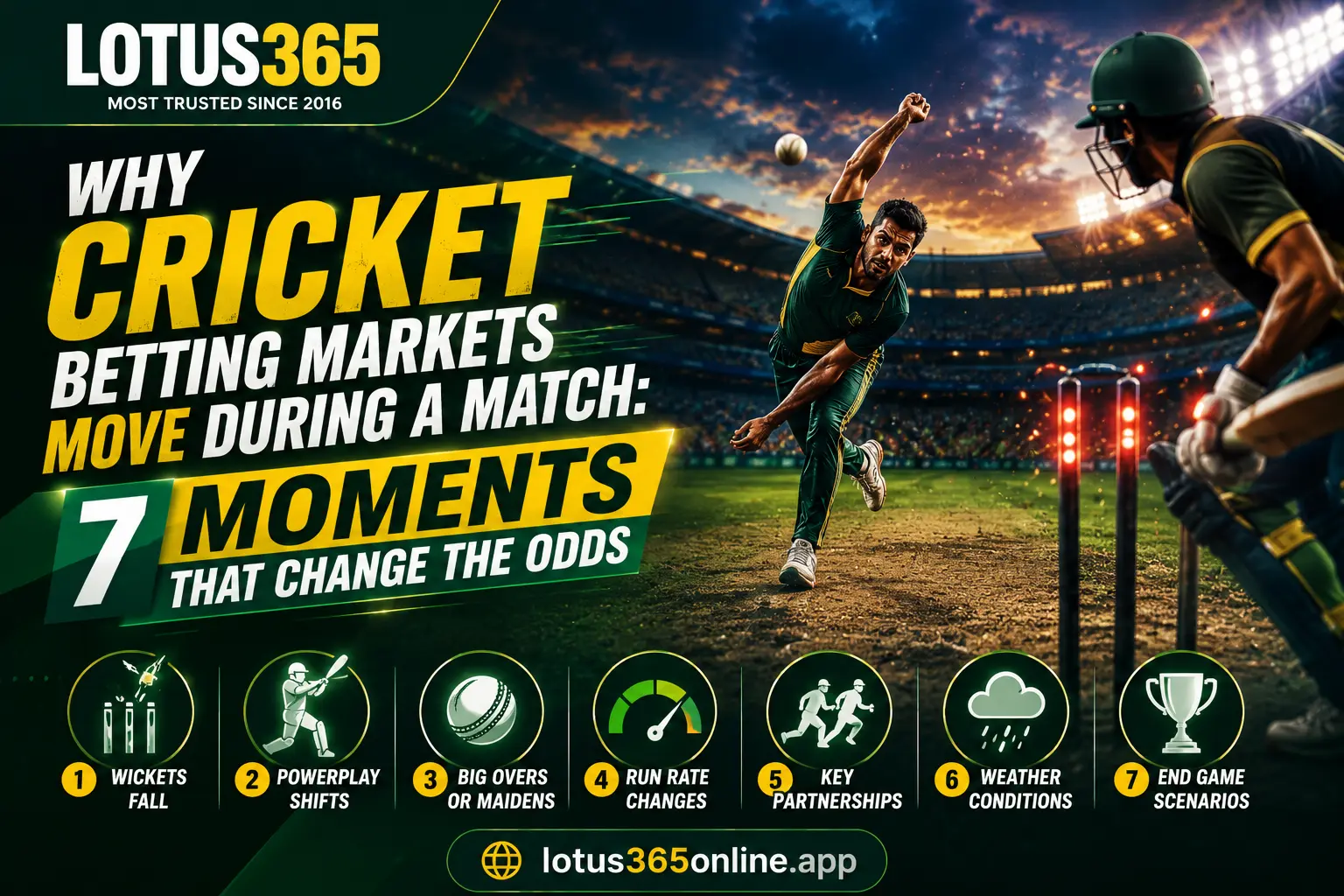Cricket betting odds